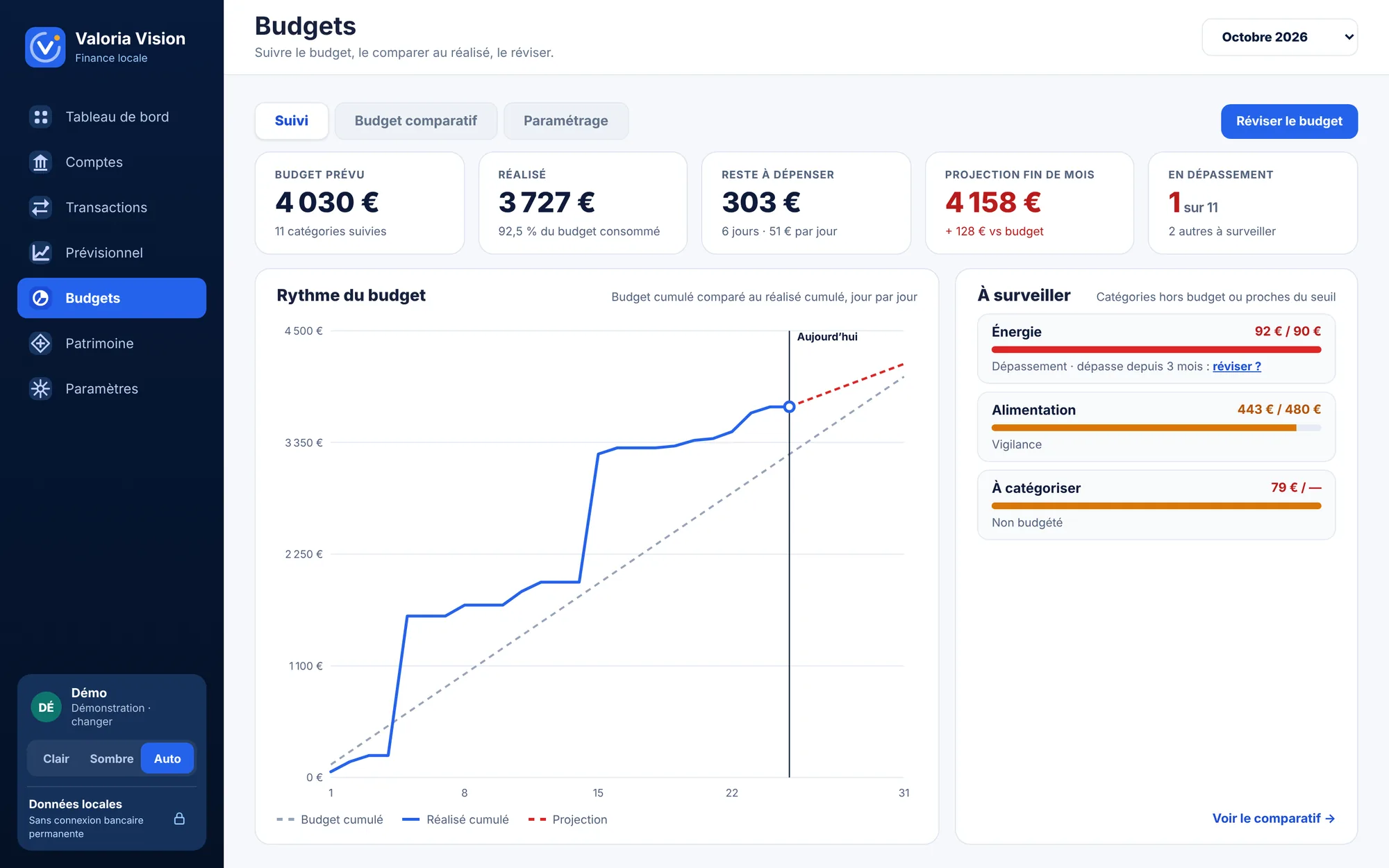 Capture de l’écran Budgets de Valoria Vision, avec des données d’exemple